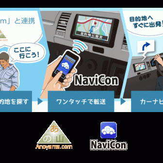 NaviCon